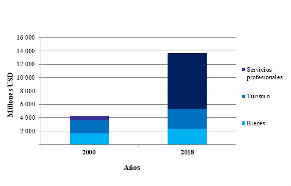Graficas EyD