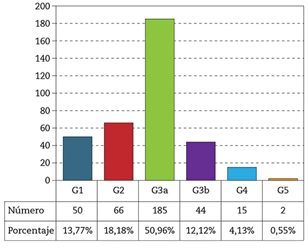 Gráficas Muñiz