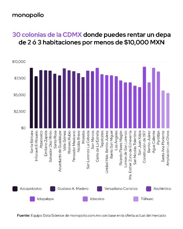 GRÁFICAS PONIENTE