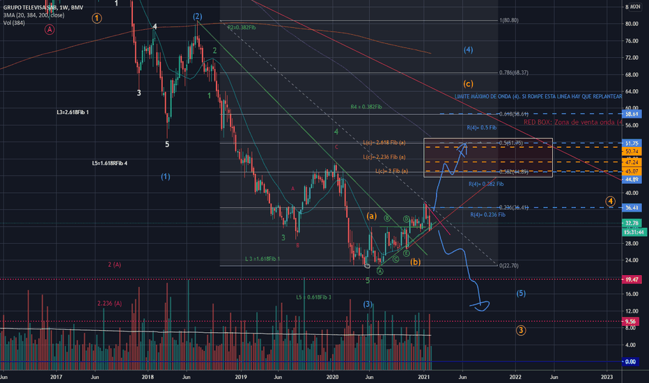 Graficas Troman