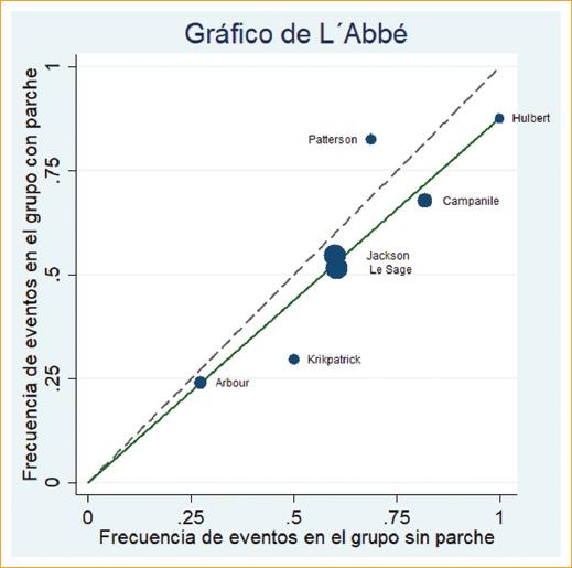 Trama Estudio Gráfico